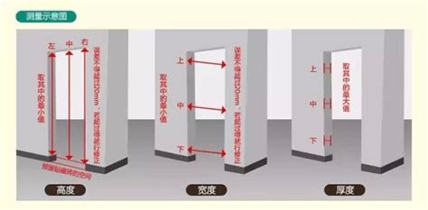 一般門的大小|【門尺寸】門尺寸大揭密：房門、玄關門、推拉門完美。